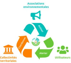 Communauté Clean2gether